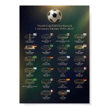 Estádios da Final da Copa do Mundo e História dos 