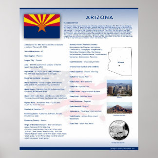 Poster Estado da Arizona,Posters AZ