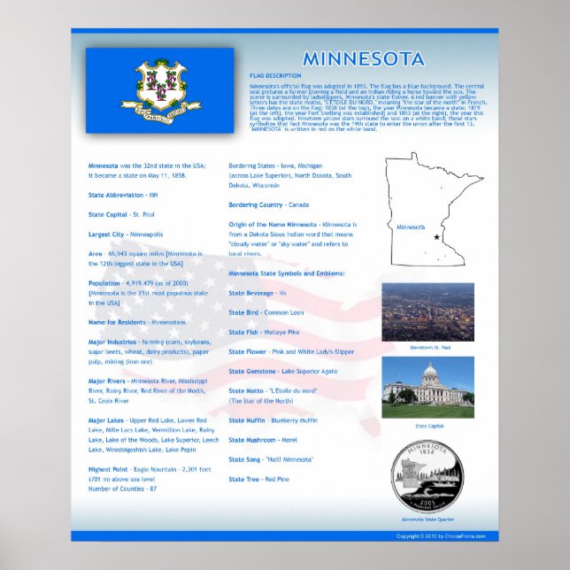 Pôster Estado de Minnesota,Posters MN (Frente)
