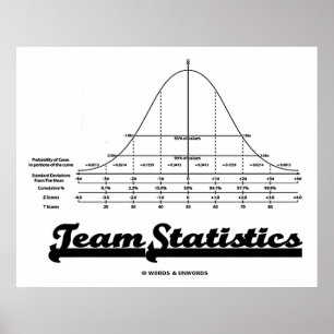 Pôster Estatísticas da equipe (Stats da curva de