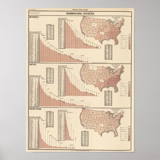 Poster Estatísticas de denominação (Frente)