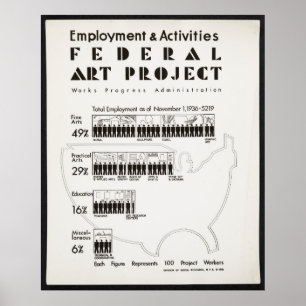 Poster Estatísticas de emprego federais do projeto da