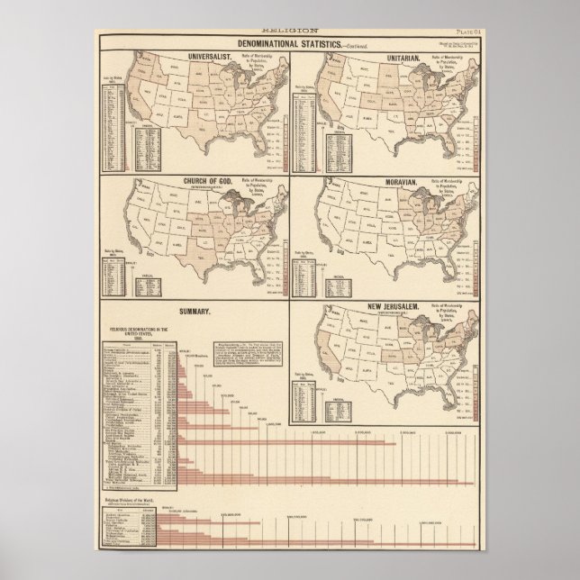 Pôster Estatísticas denominacionais dos Estados Unidos (Frente)