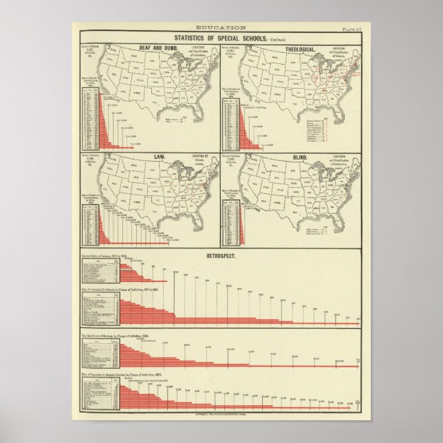 Pôster estatísticas especiais da escola (Frente)