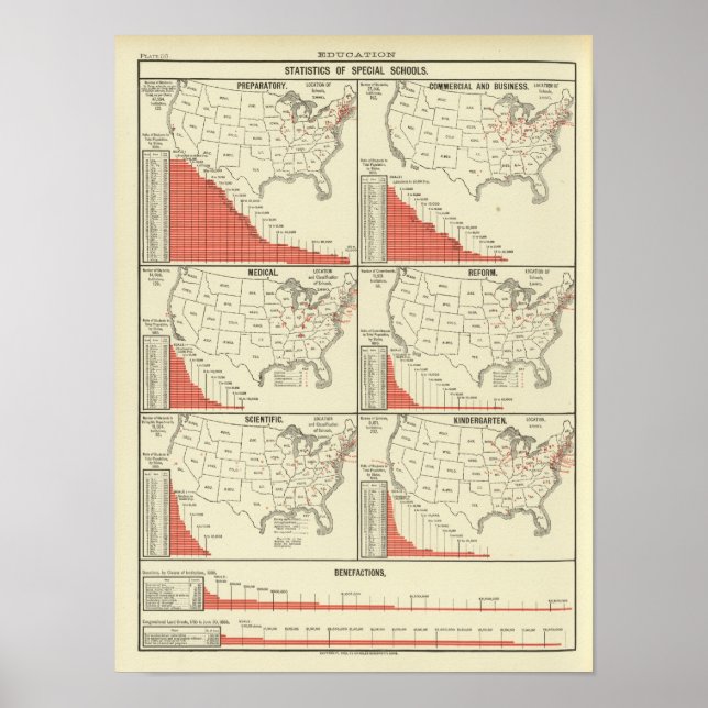 Poster Estatísticas para escolas especiais (Frente)