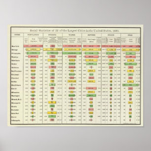 Poster Estatísticas sociais dos E.U. e as cidades as