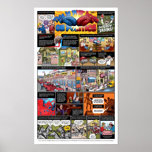 Pôster Este É O Seu Cérebro Na Política (Frente)