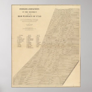 Poster Estereograma das deslocações de Utah