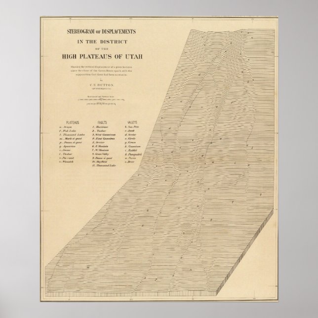 Poster Estereograma das deslocações de Utah (Frente)