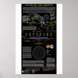 Poster Estrelas do Cristo - Constelação de Leo