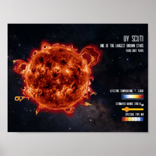 Poster Estrelas Espaciais Astronomia Maior Estrela Inform