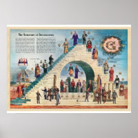 Estrutura da Freemasonaria