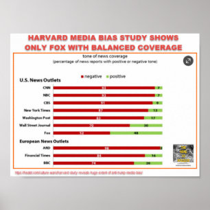 PÔSTER ESTUDO HARVARD MEDIA BIAS - APENAS COBERTURA EQUIT