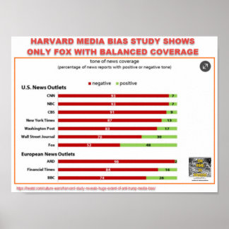 PÔSTER ESTUDO HARVARD MEDIA BIAS - APENAS COBERTURA EQUIT