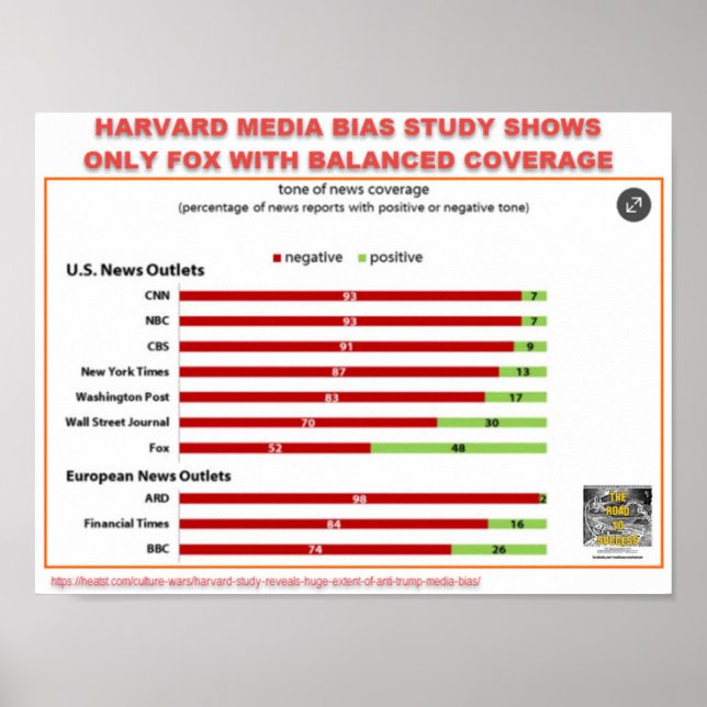 PÔSTER ESTUDO HARVARD MEDIA BIAS - APENAS COBERTURA EQUIT (Frente)