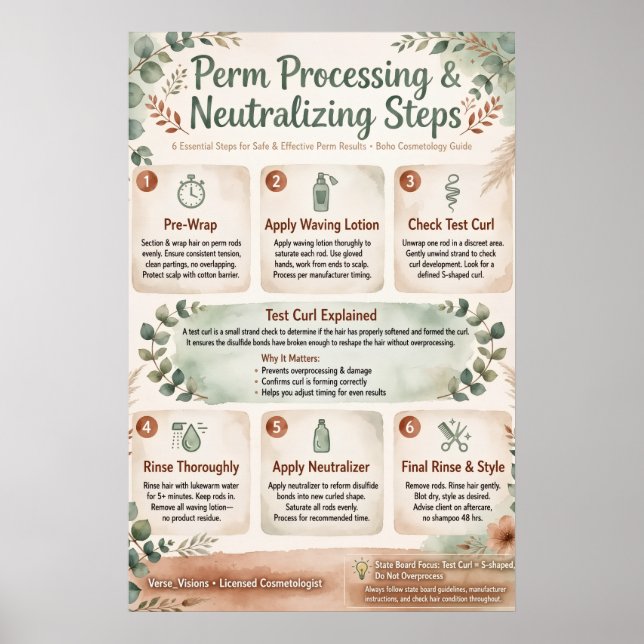 Poster Etapas de Processamento e Neutralização de Perm (Frente)