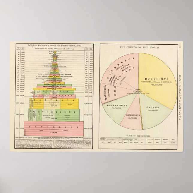 Pôster EUA, Religiões Mundiais (Frente)