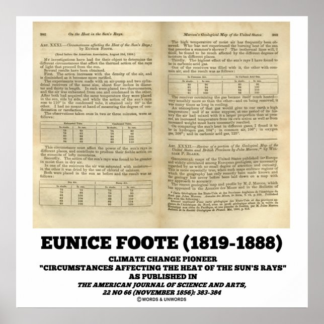 Poster Eunice Foote Climate Change Pioneer 1856 Paper (Frente)