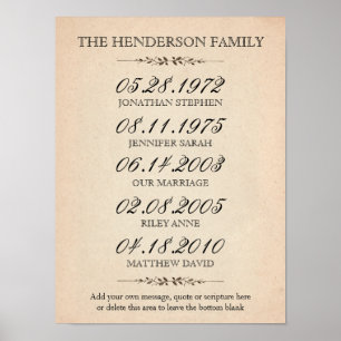 Poster Eventos importantes da família de quatro pessoas