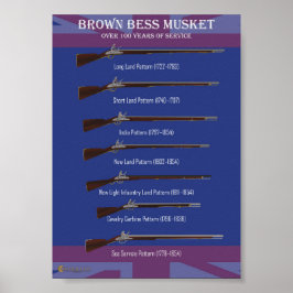 Poster Evolução Brown Bess