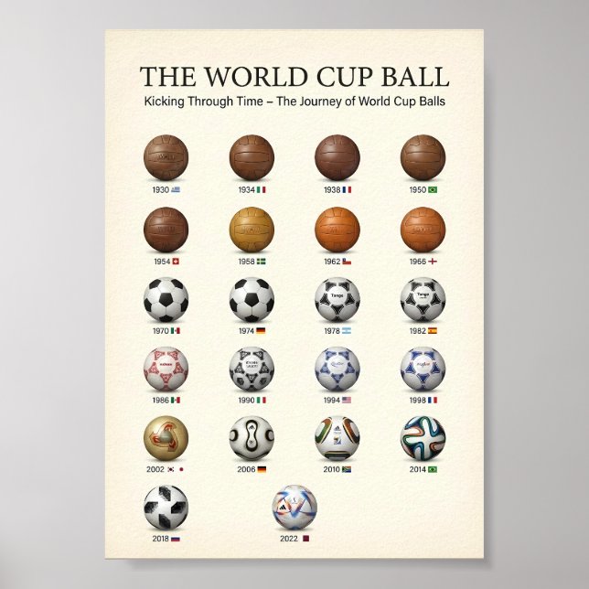 Poster Evolução da História da Bola da Copa do Mundo 1930 (Frente)
