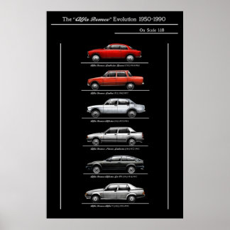 Poster Evolução do Alfa romeo