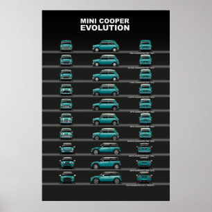 Poster Evolução Do Carro