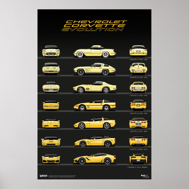 Poster Evolução Do Carro (Frente)