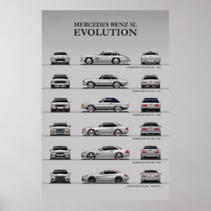 Poster Evolução do Carro