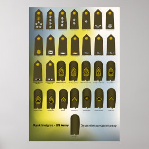 Poster Exército Uniforme Militar Americano de Insígnia