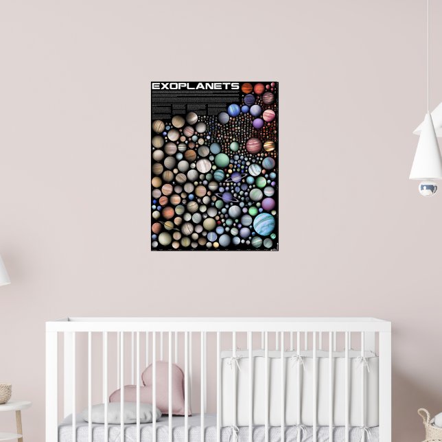 Pôster Exoplanetas | Zazzle Brasil
