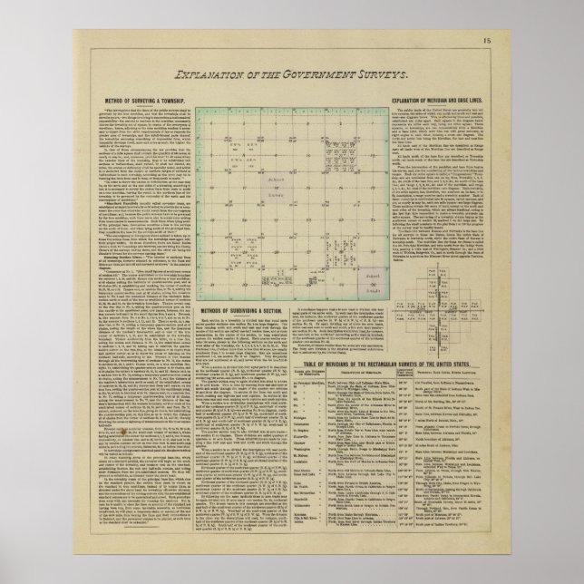 Pôster Explicação das pesquisas sobre Governos (Frente)