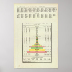 Pôster Fabricação de lãs dos E.U., 1890-1880