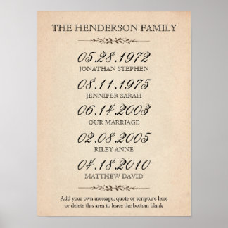 Poster Família de quatro eventos importantes