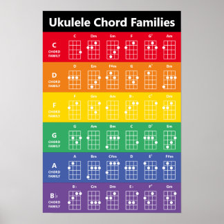 Poster Famílias de Acorde Ukulele Arco-Íris/Branca Referê