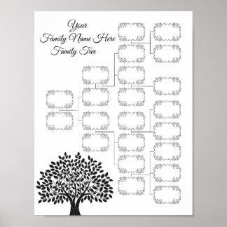 Poster Family Tree Genealogy  Lineage Instant Download