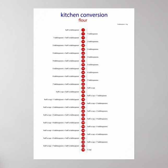 Poster farinha de conversão de cozinha (Frente)