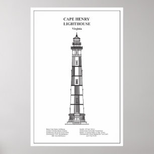 Poster Farol de Cape Henry - Virgínia - BD
