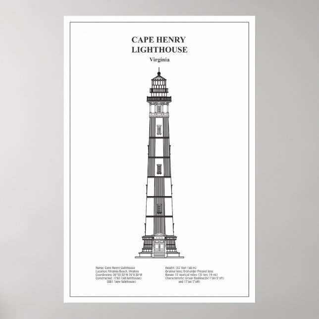Poster Farol de Cape Henry - Virgínia - BD (Frente)