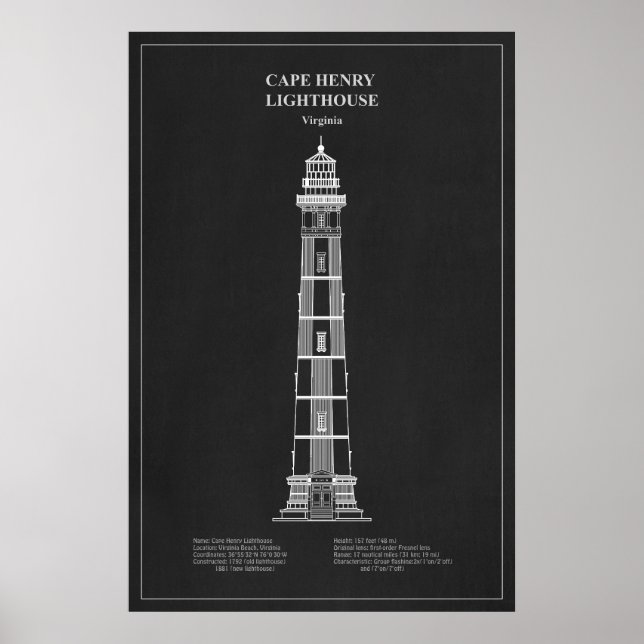 Poster Farol de Cape Henry - Virgínia – PD (Frente)