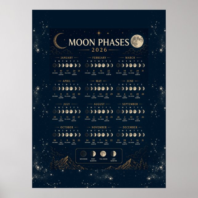 Poster Fase Lunar Astrológica Anual (Frente)