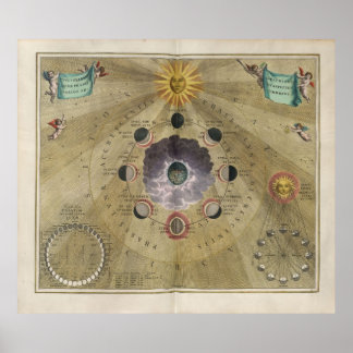 Poster Fases artísticas de safra - selenográfico