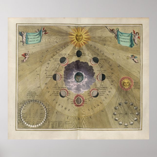 Poster Fases artísticas de safra - selenográfico (Frente)