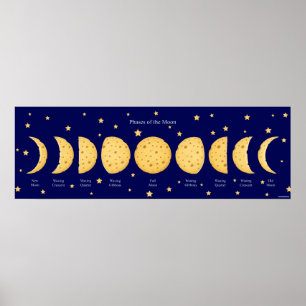 Poster Fases da Lua com Gráfico Lunar de Queijo de Estrel