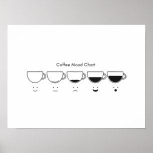 Poster Fases Minimalistas do Café