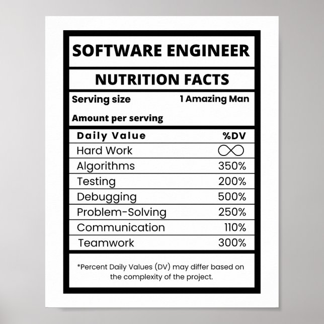 Poster Fatos de Nutrição de Engenheiro de Software Tecnol (Frente)