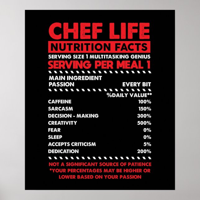 Poster Fatos de nutrição do Chef (Frente)
