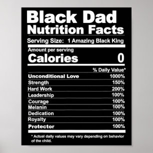 Poster Fatos de Nutrição do pai