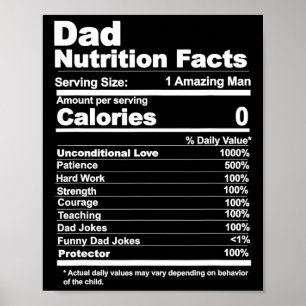 Poster Fatos Nutricionais