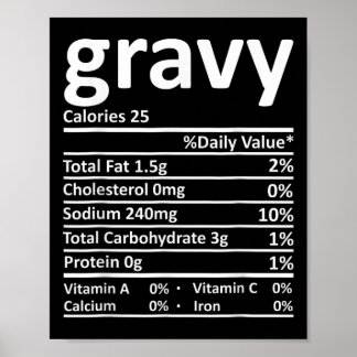 Poster Fatos Nutricionais da Molho Funny Dia de Ação de G